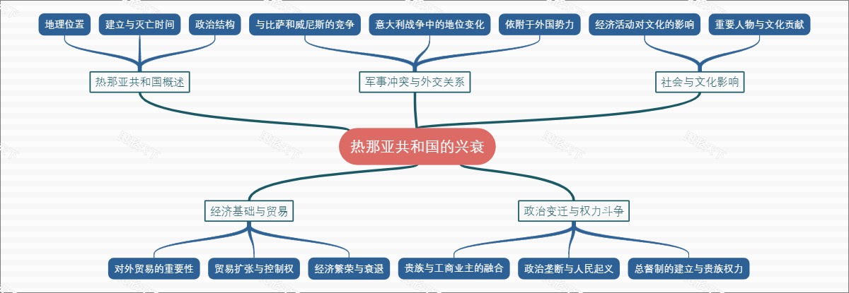 热那亚共和国的兴衰