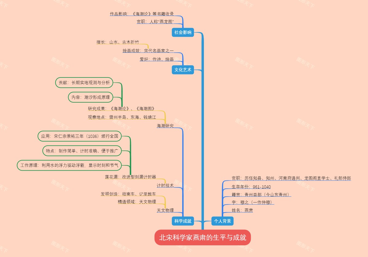 北宋科学家燕肃的生平与成就