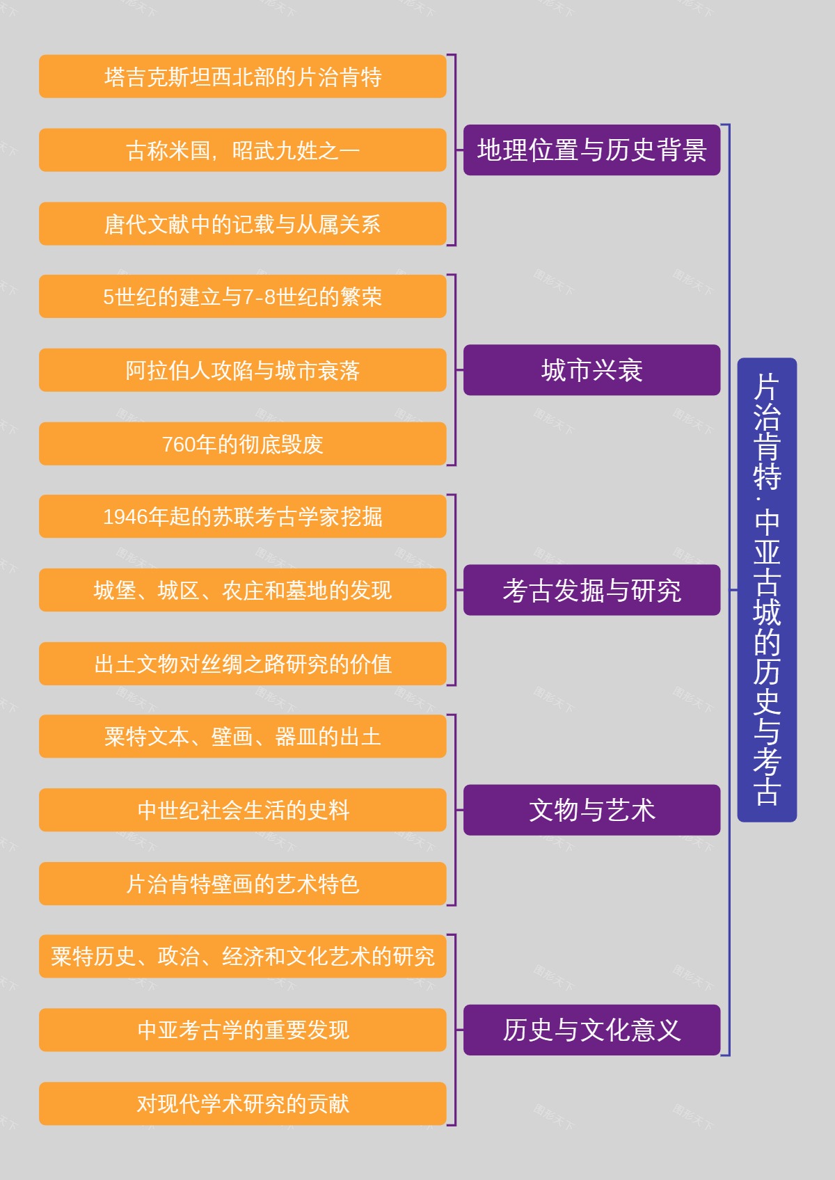 片治肯特：中亚古城的历史与考古