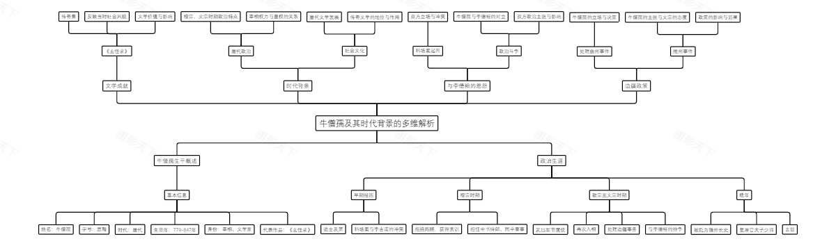 牛僧孺及其时代背景的多维解析