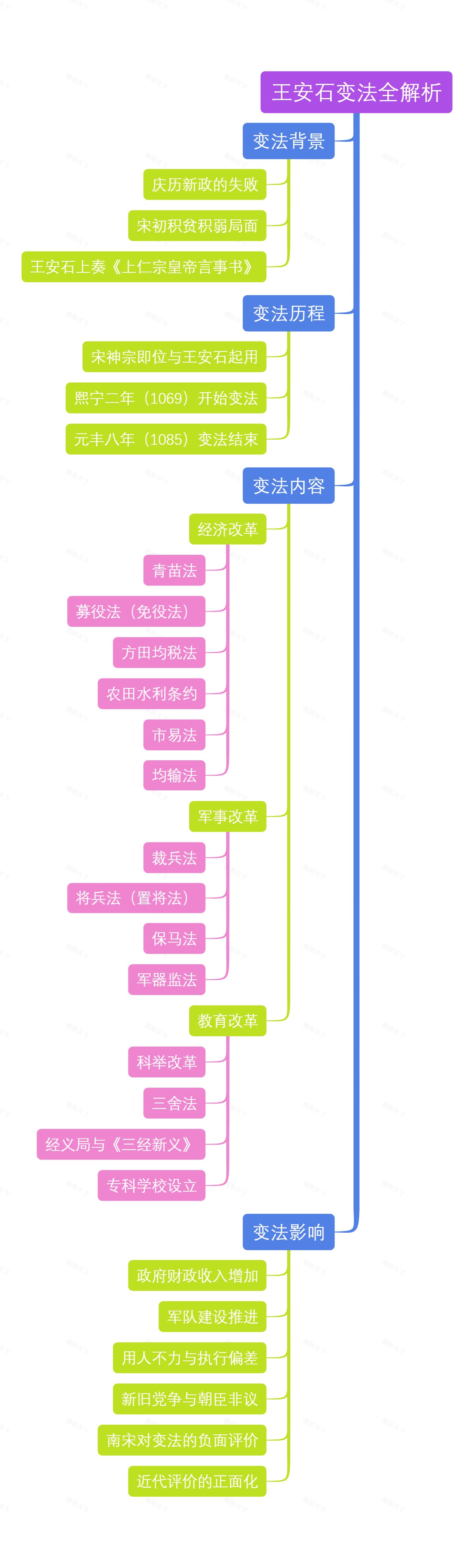 王安石变法全解析