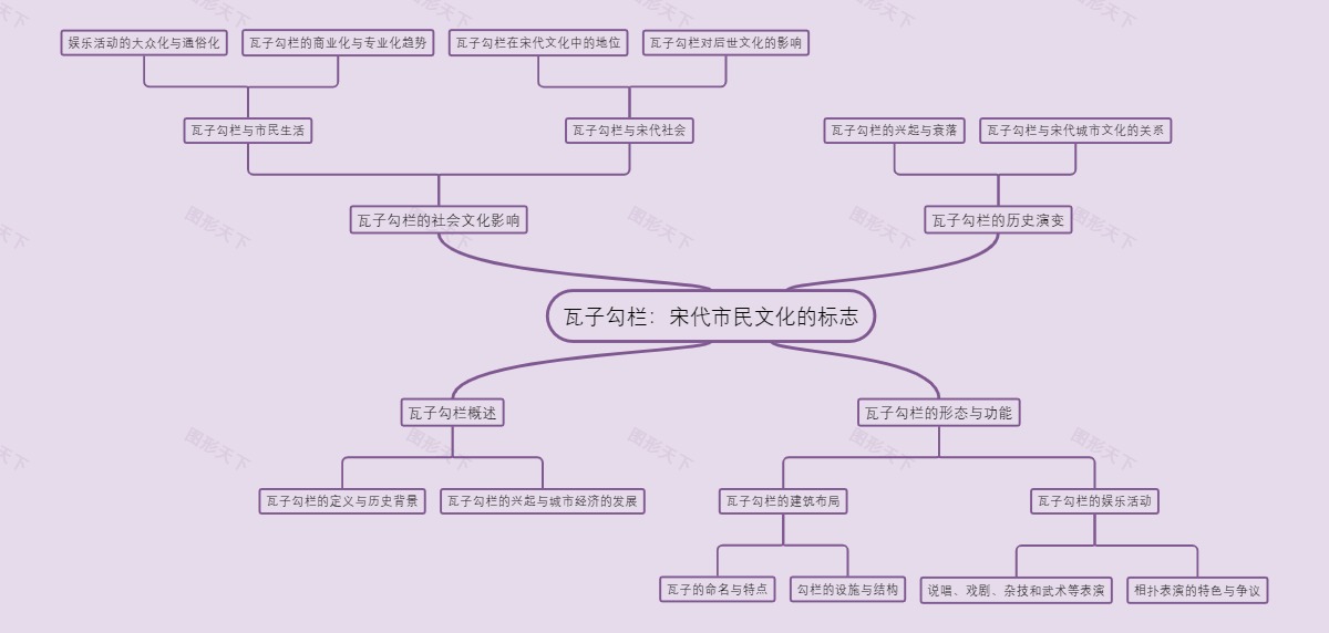 瓦子勾栏：宋代市民文化的标志