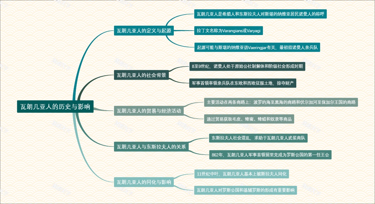 瓦朗几亚人的历史与影响