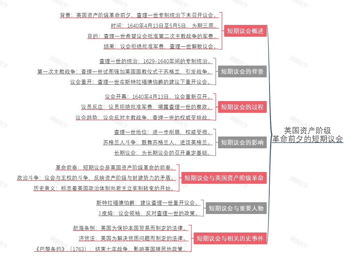 英国资产阶级革命前夕的短期议会