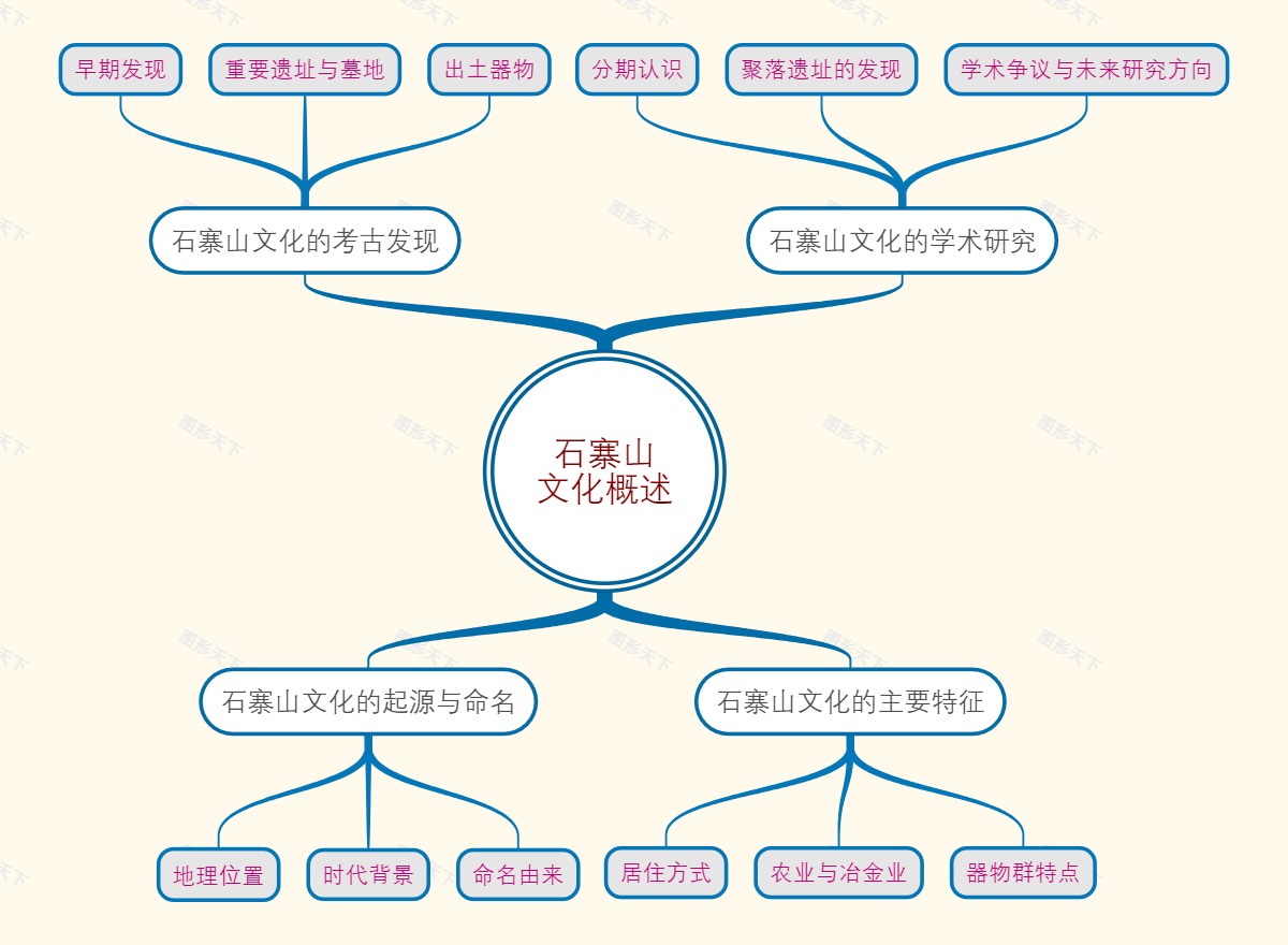 石寨山文化概述