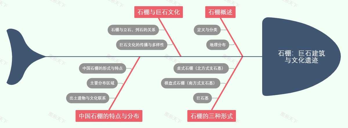 石棚：巨石建筑与文化遗迹