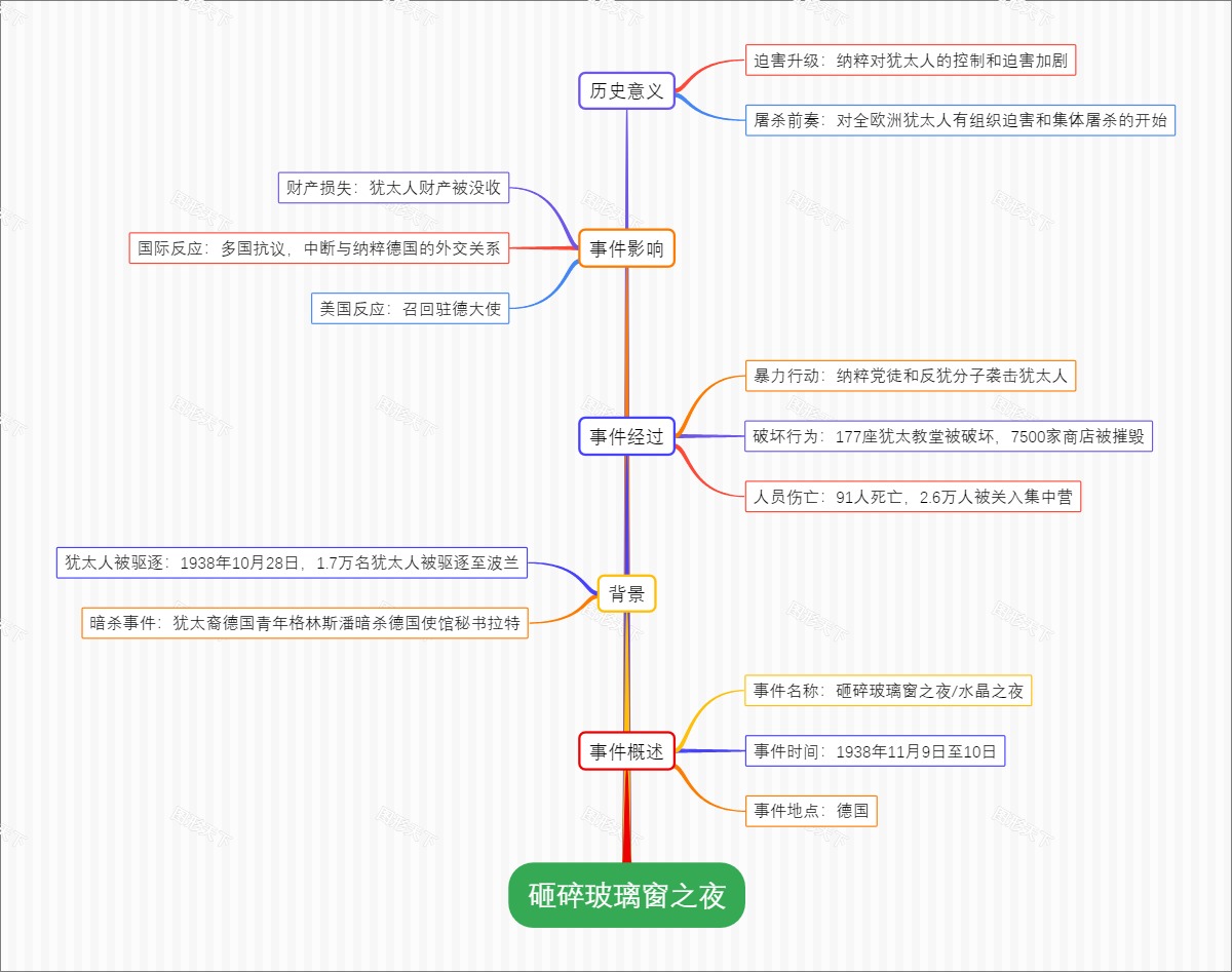 砸碎玻璃窗之夜