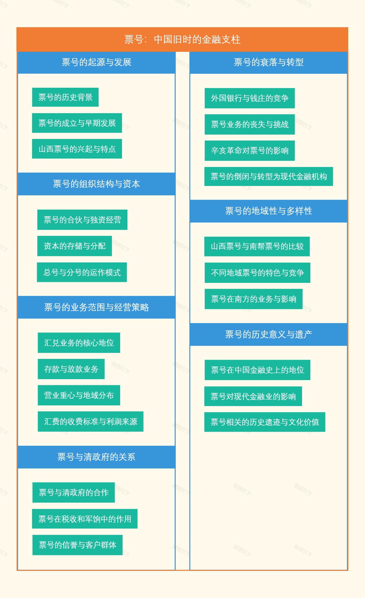 票号：中国旧时的金融支柱