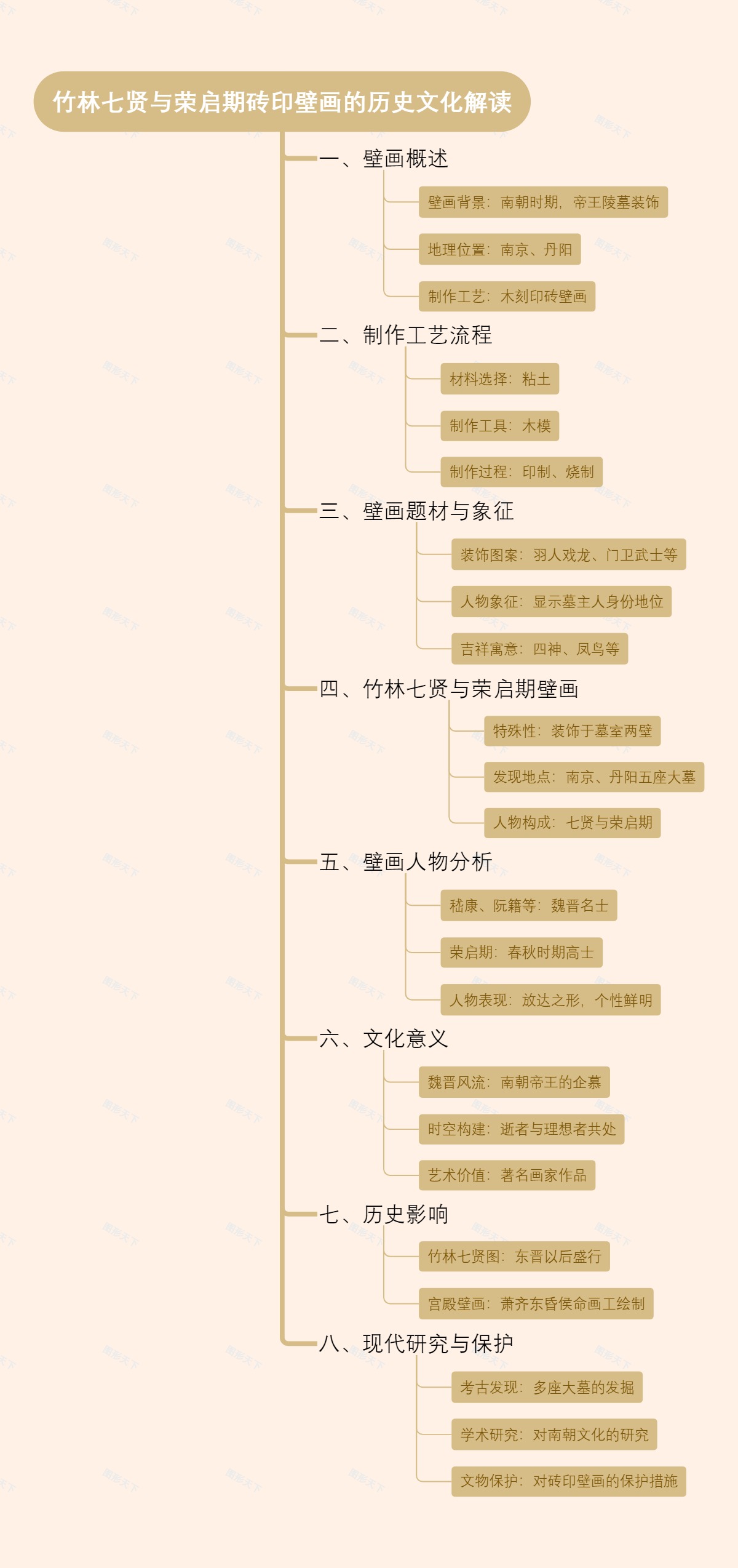 竹林七贤与荣启期砖印壁画的历史文化解读