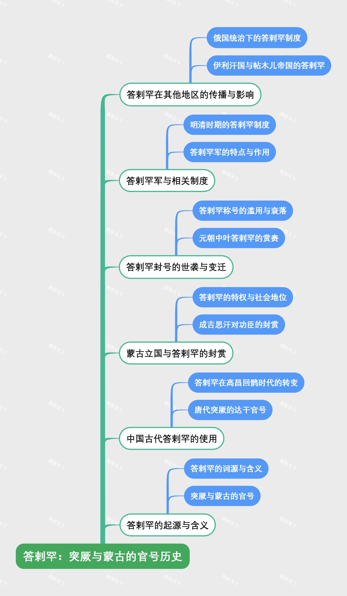 答剌罕：突厥与蒙古的官号历史