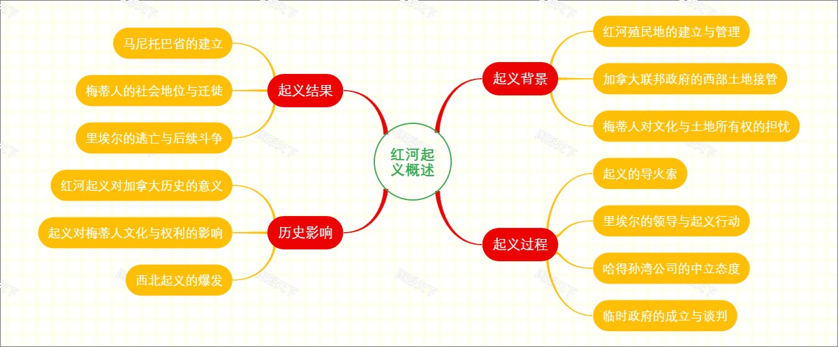 红河起义概述