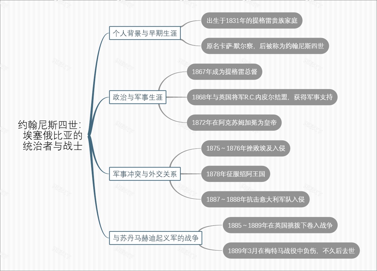 约翰尼斯四世：埃塞俄比亚的统治者与战士