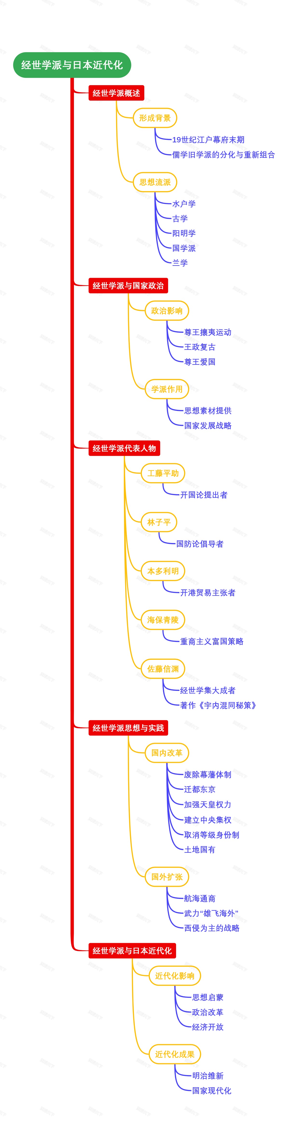 经世学派与日本近代化