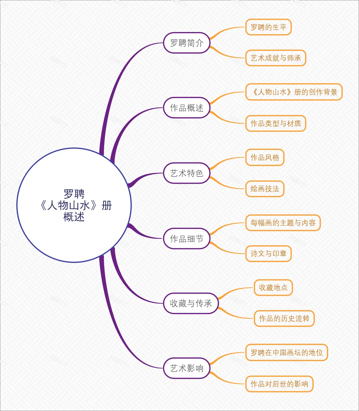 罗聘《人物山水》册概述