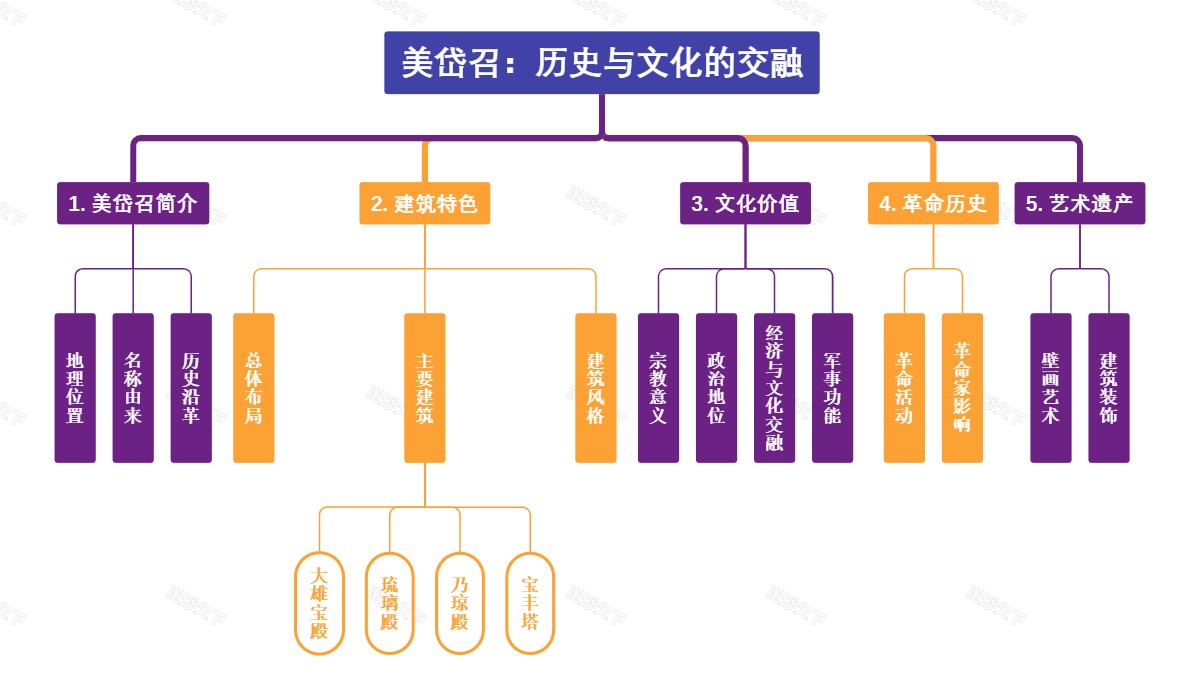 美岱召：历史与文化的交融