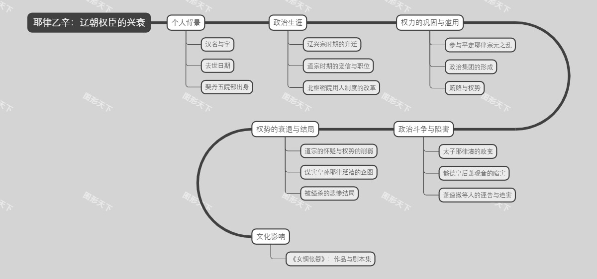 耶律乙辛：辽朝权臣的兴衰