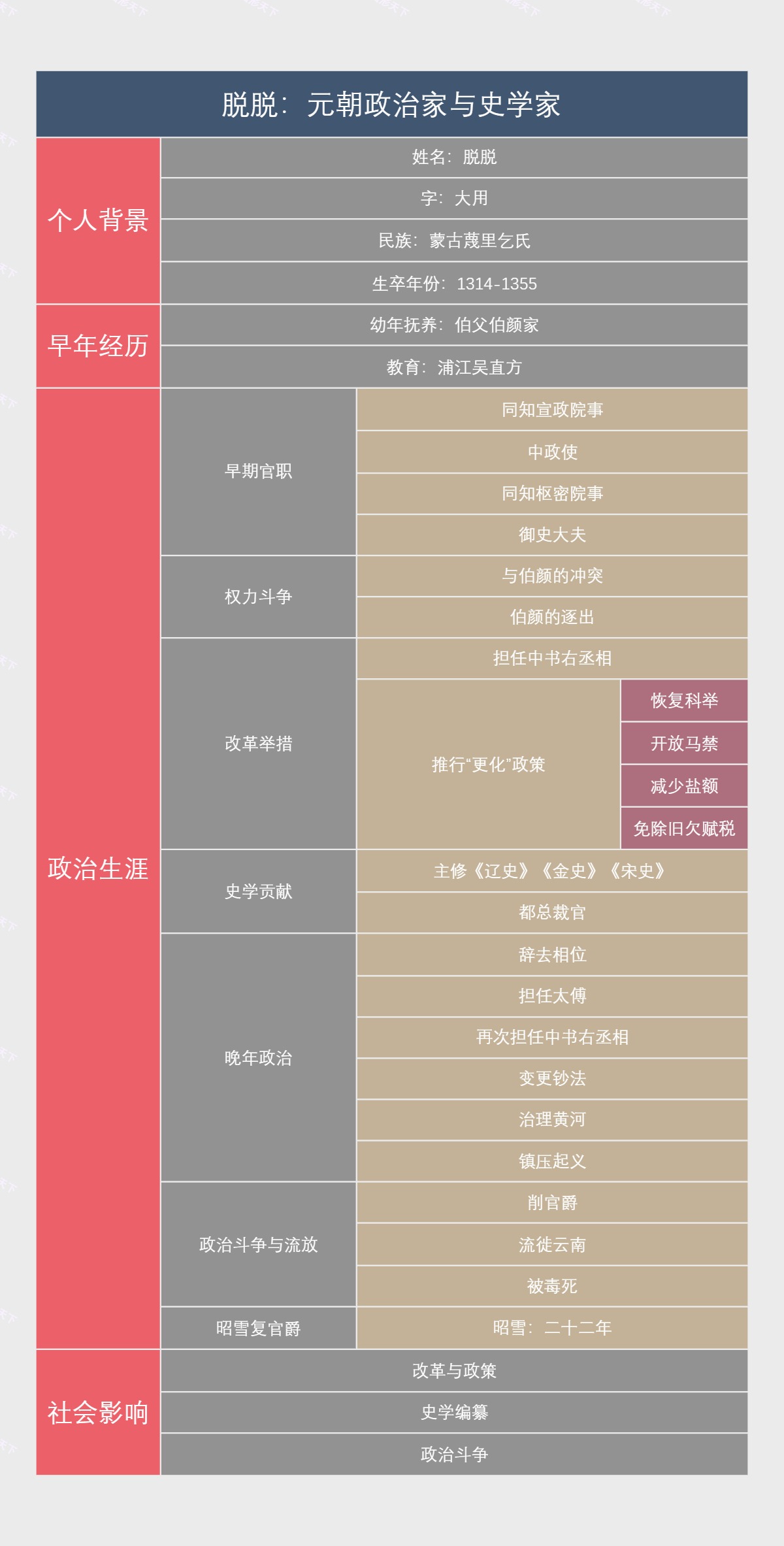 脱脱：元朝政治家与史学家