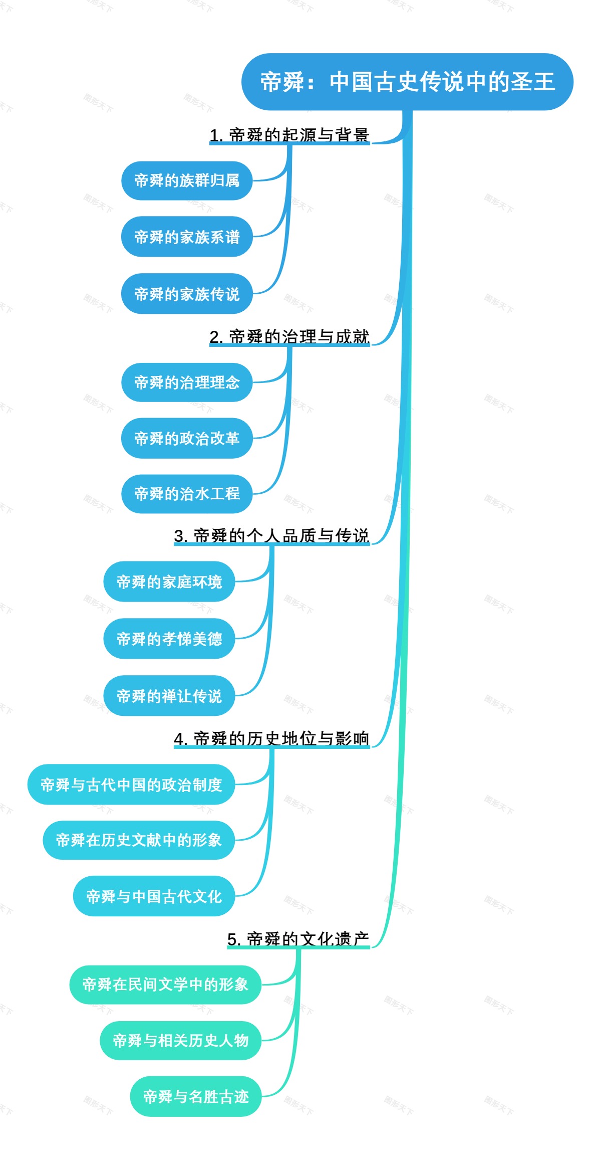 帝舜：中国古史传说中的圣王