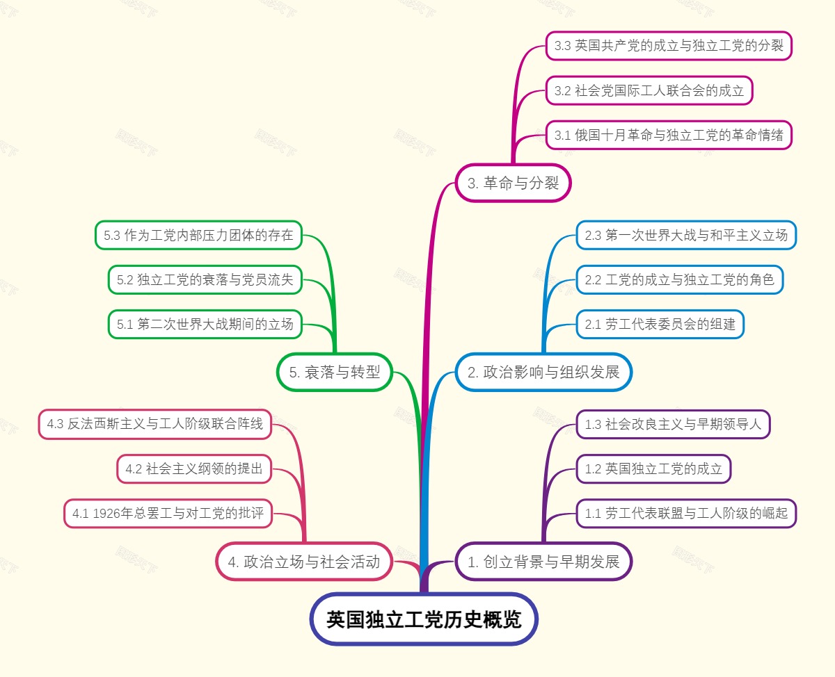 英国独立工党历史概览