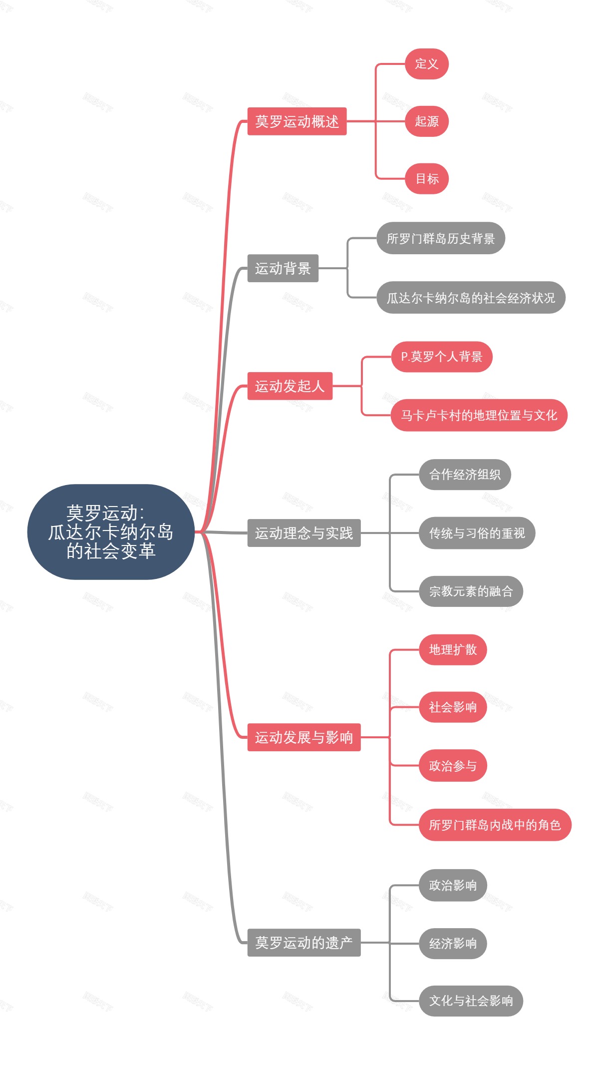 莫罗运动：瓜达尔卡纳尔岛的社会变革