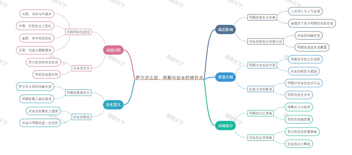 萨尔浒之战：明朝与后金的转折点