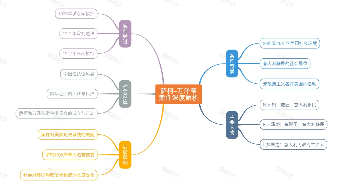 萨柯–万泽蒂案件深度解析