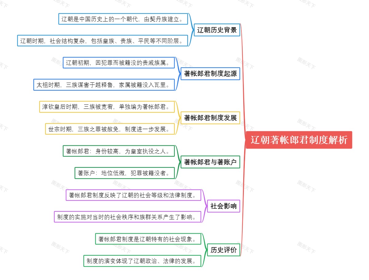 辽朝著帐郎君制度解析