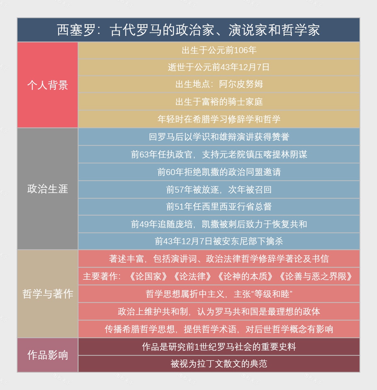 西塞罗：古代罗马的政治家、演说家和哲学家