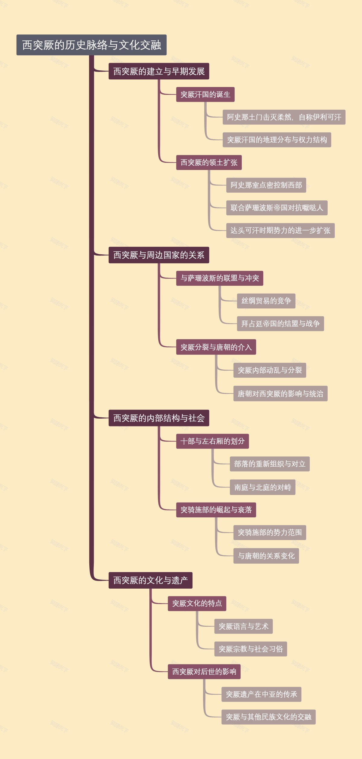 西突厥的历史脉络与文化交融