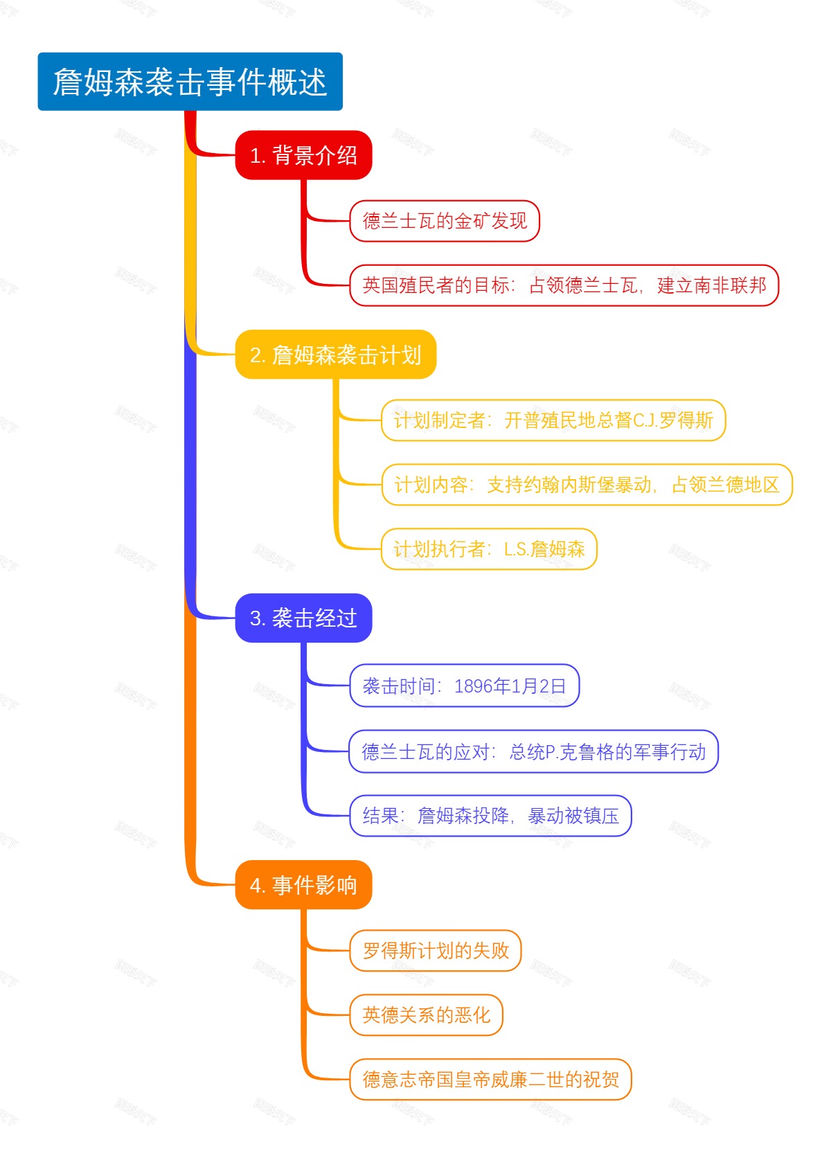 詹姆森袭击事件概述