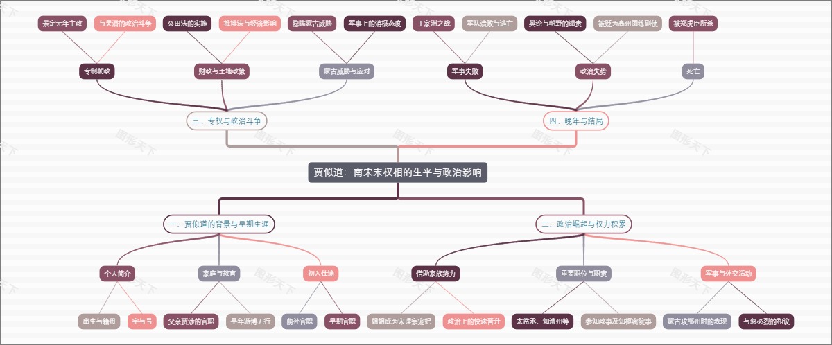 贾似道：南宋末权相的生平与政治影响