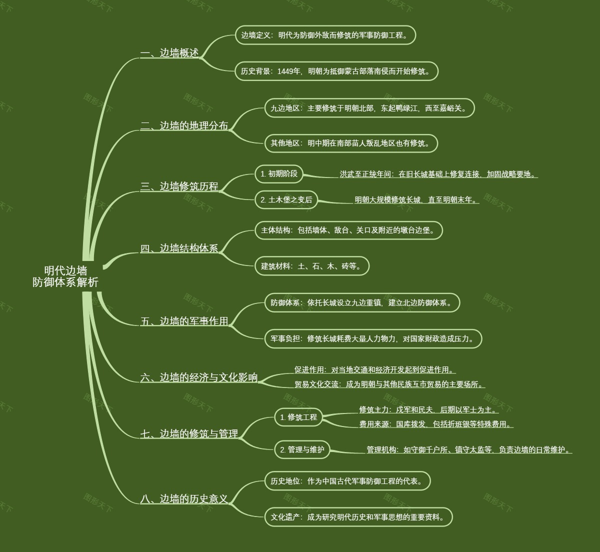 明代边墙防御体系解析