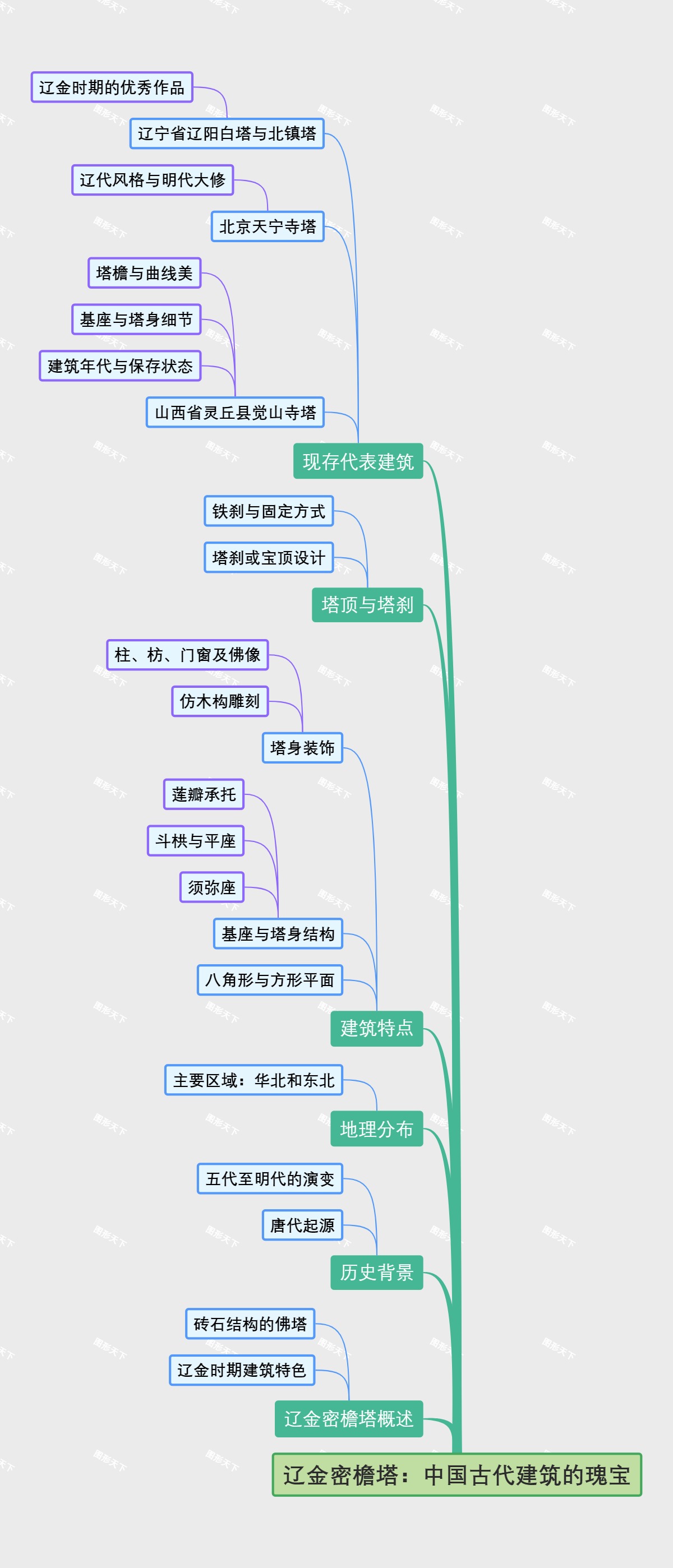 辽金密檐塔：中国古代建筑的瑰宝