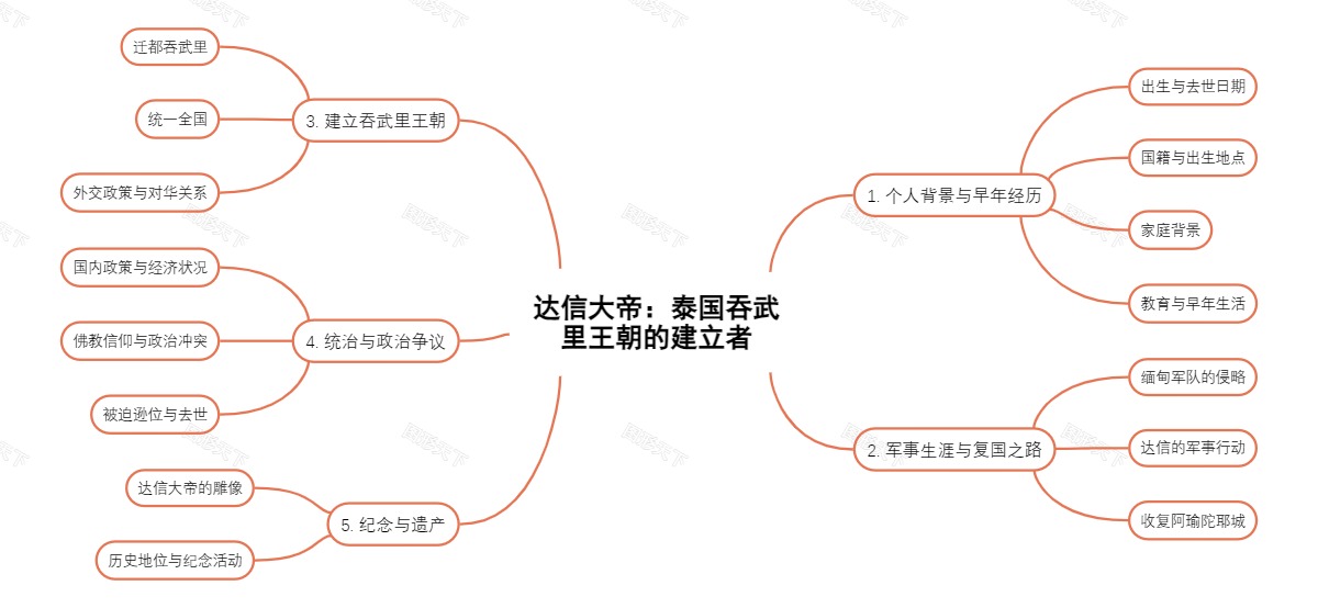 达信大帝：泰国吞武里王朝的建立者