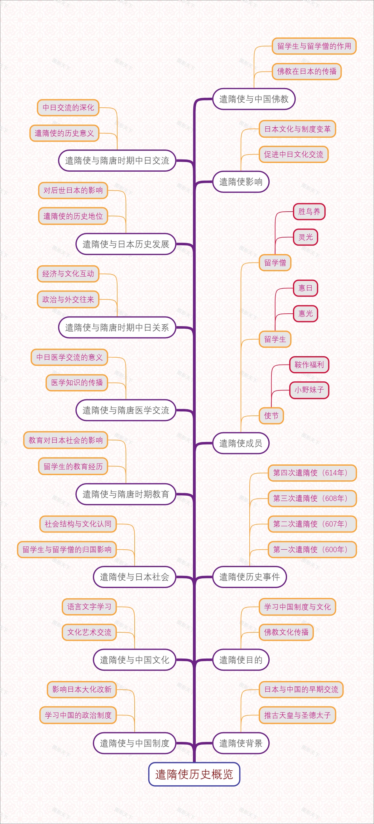 遣隋使历史概览