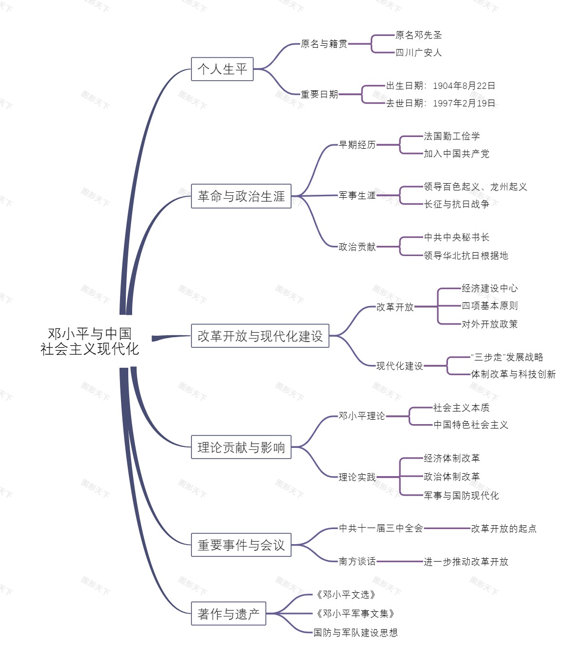 邓小平与中国社会主义现代化