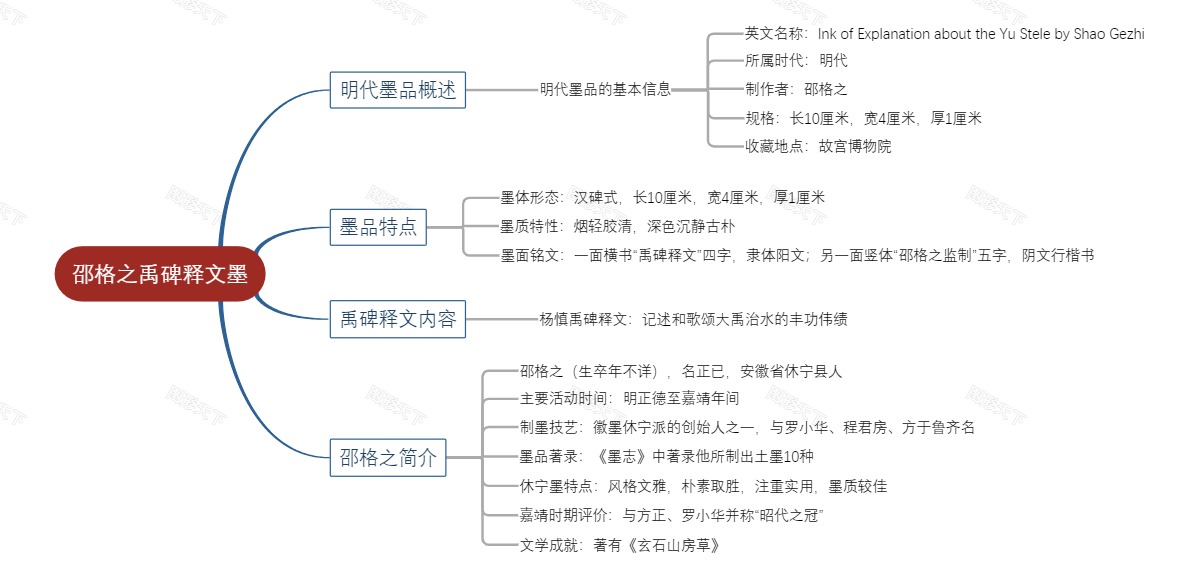 邵格之禹碑释文墨