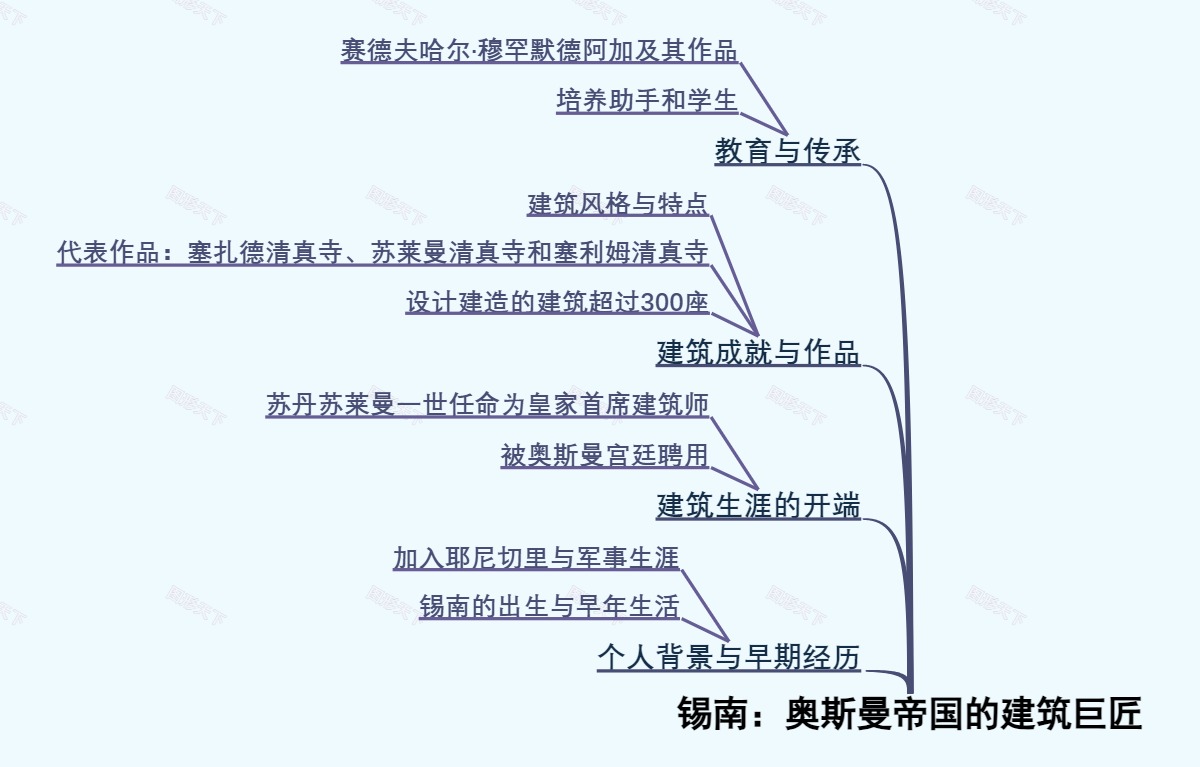 锡南：奥斯曼帝国的建筑巨匠