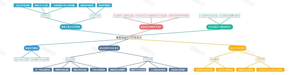 美国镀金时代历史概览