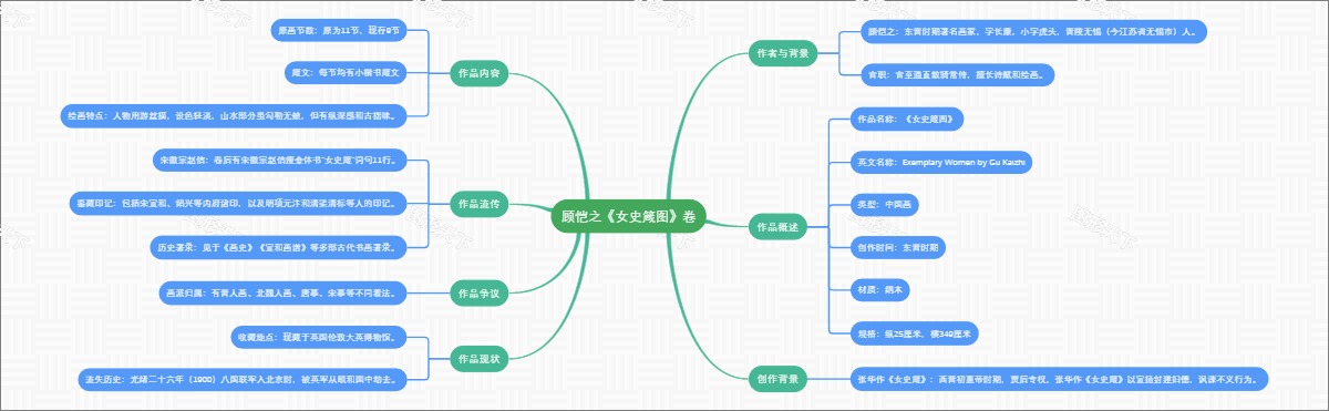 顾恺之《女史箴图》卷