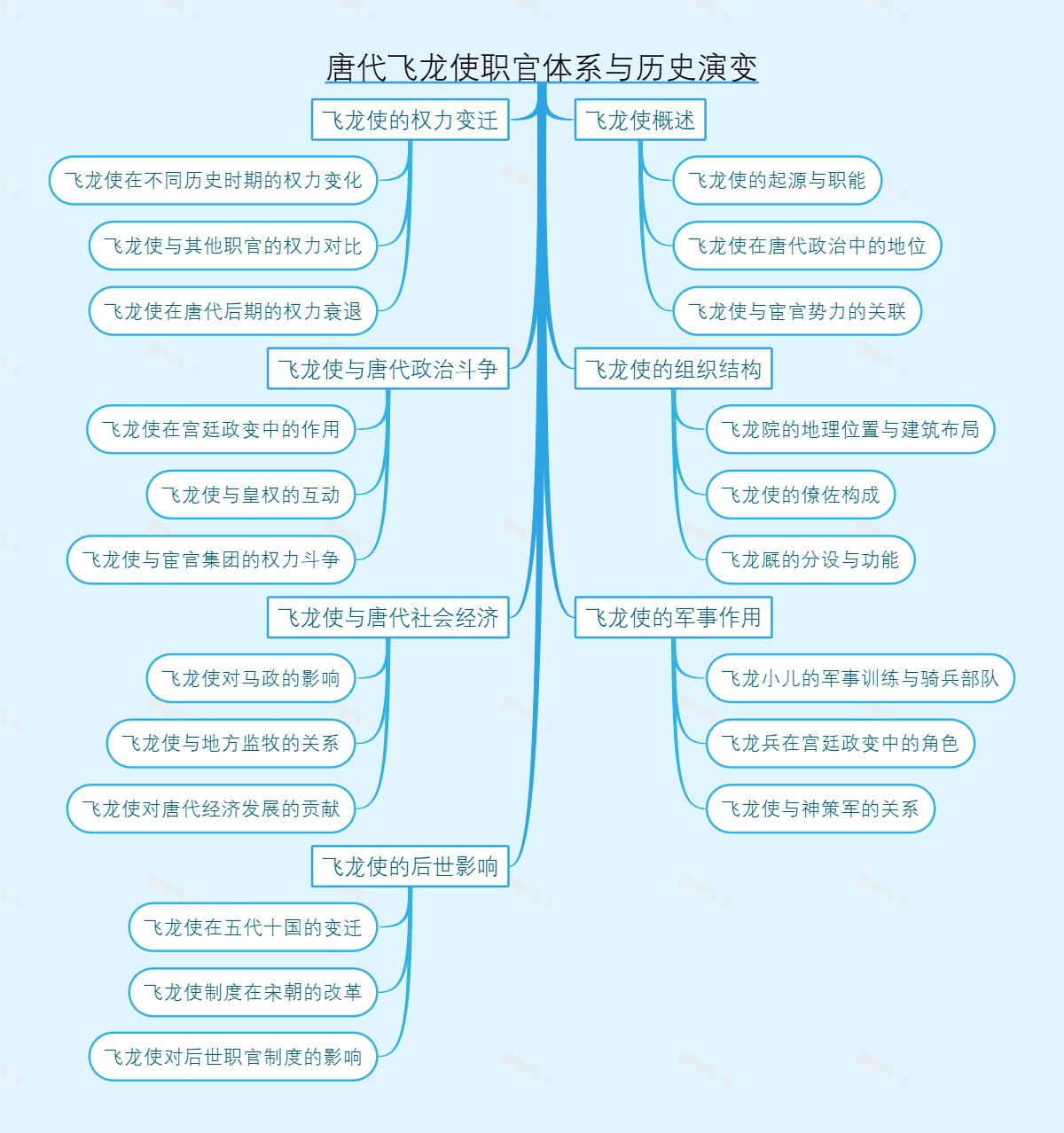 唐代飞龙使职官体系与历史演变