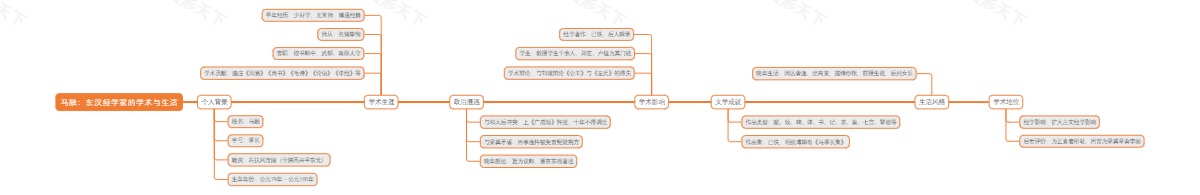 马融：东汉经学家的学术与生活