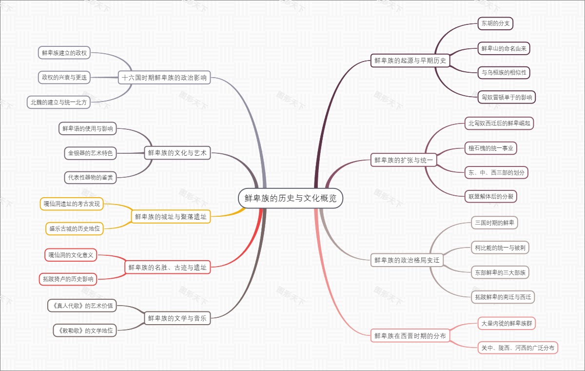 鲜卑族的历史与文化概览