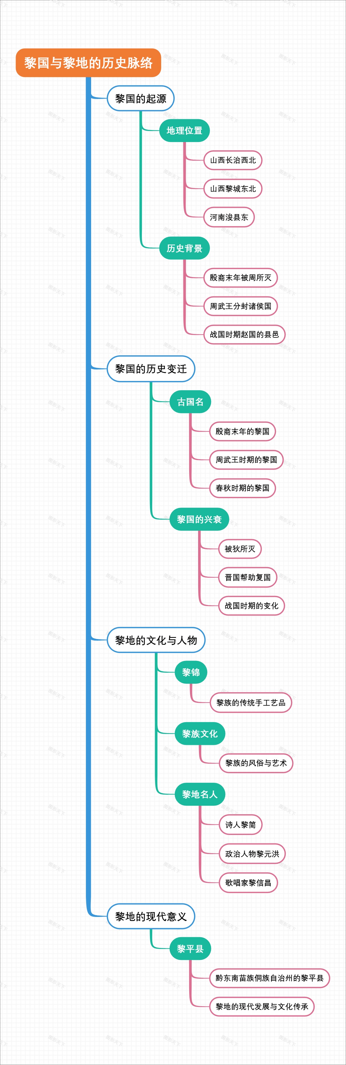 黎国与黎地的历史脉络