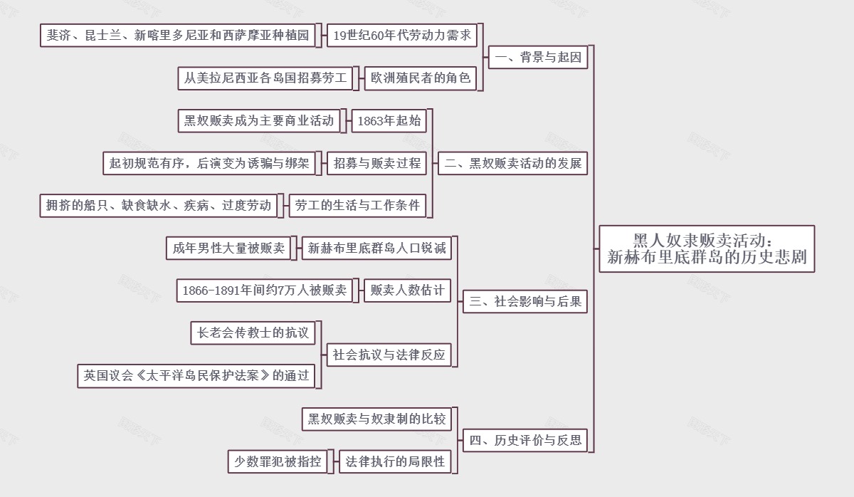 黑人奴隶贩卖活动：新赫布里底群岛的历史悲剧