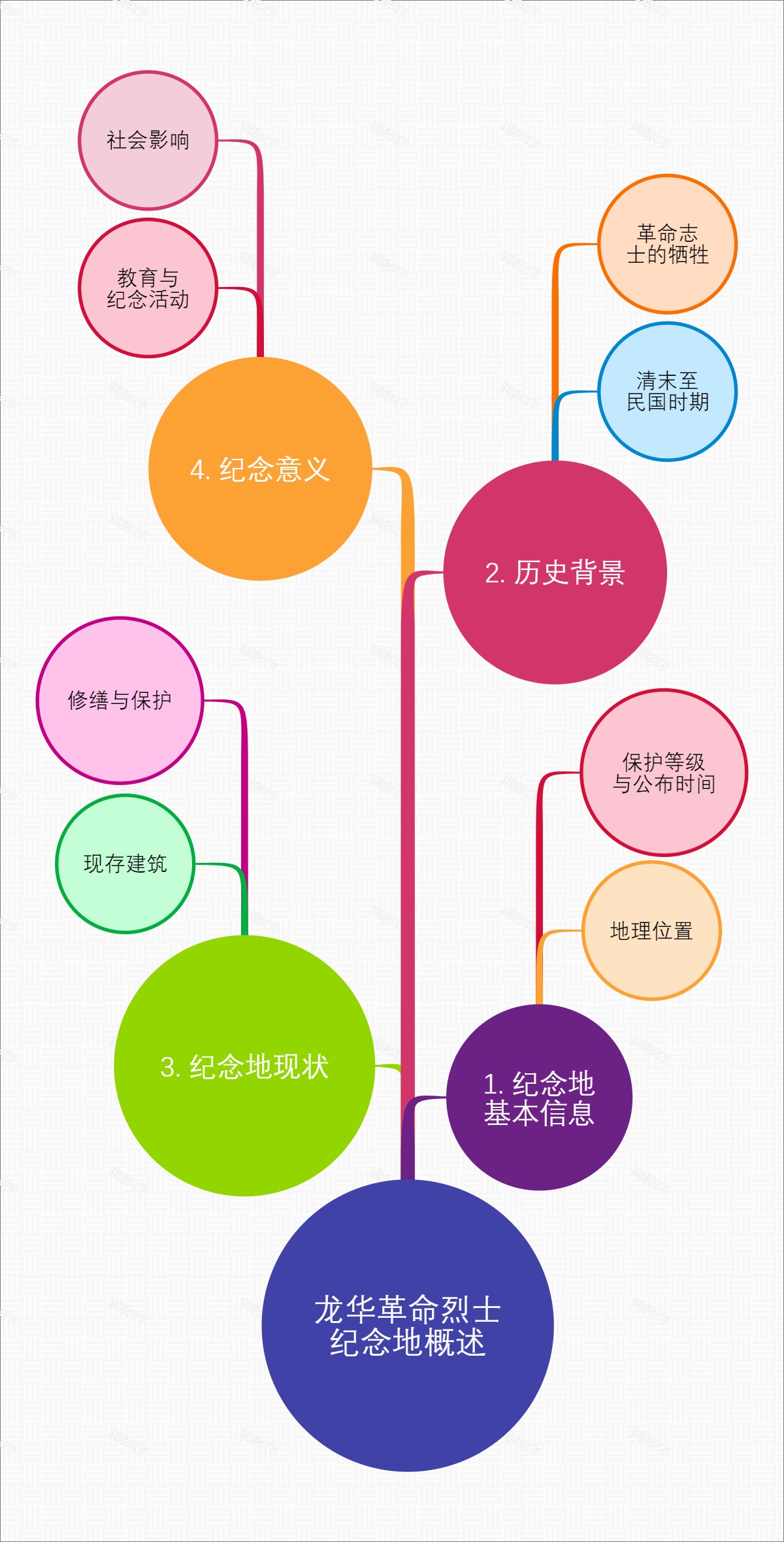 龙华革命烈士纪念地概述