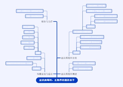 丝状病毒科：生物界的隐形杀手