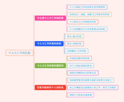 个人与工作的匹配