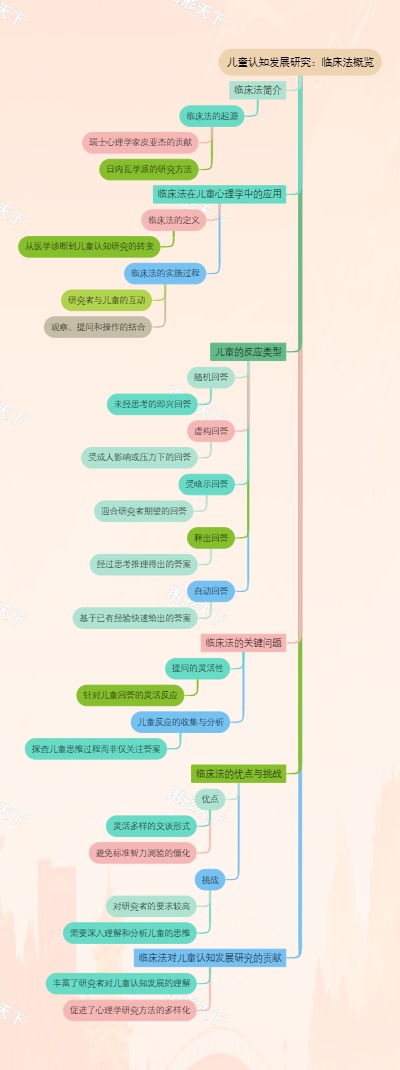 儿童认知发展研究：临床法概览