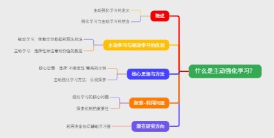 什么是主动强化学习？